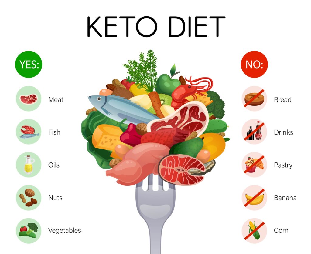 Keto Fasting Weight Loss Tip: Lose 10 Kg Without Exercise 1 Keto Diet topcrazydeal.com 1